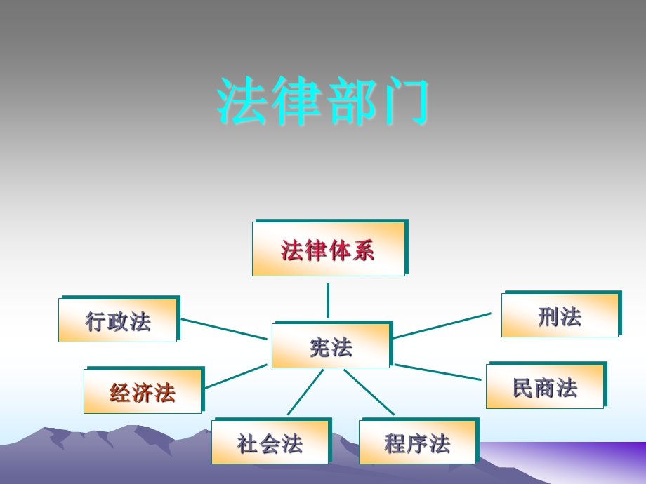 经济法基础知识.ppt_第2页