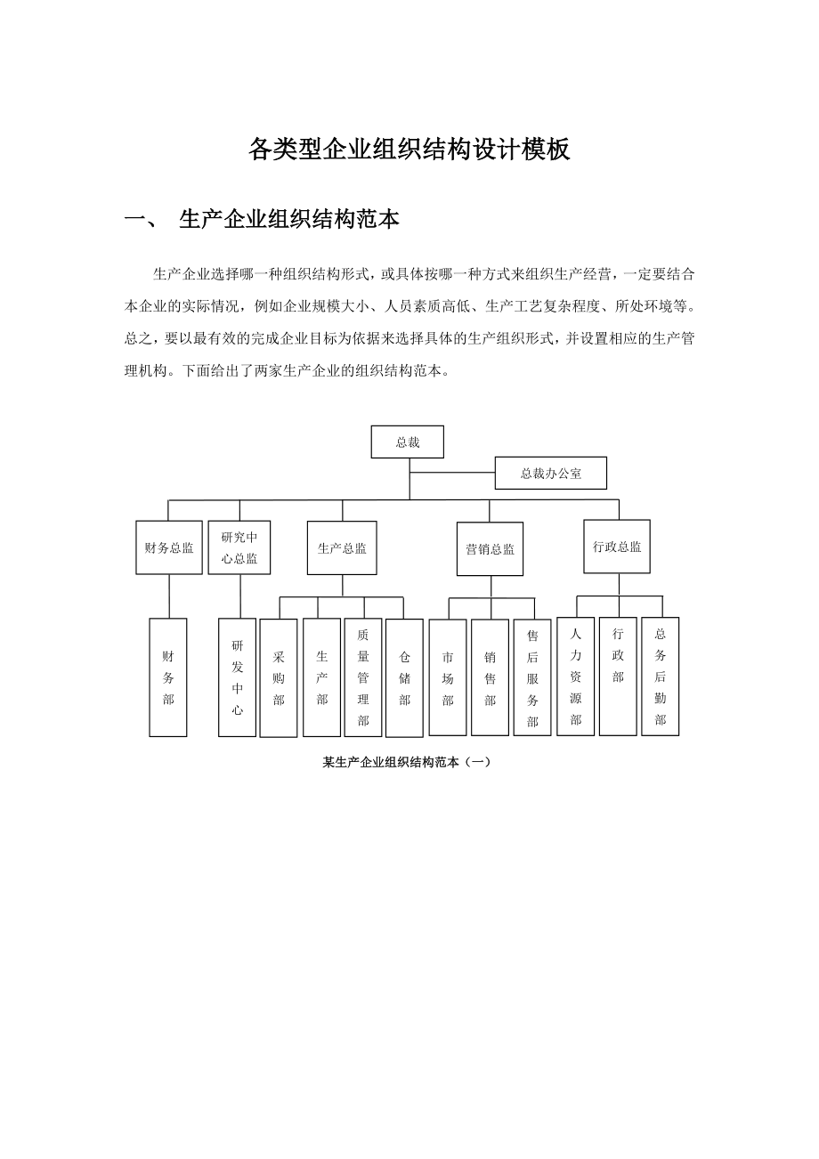 企业组织结构图模板.doc_第1页