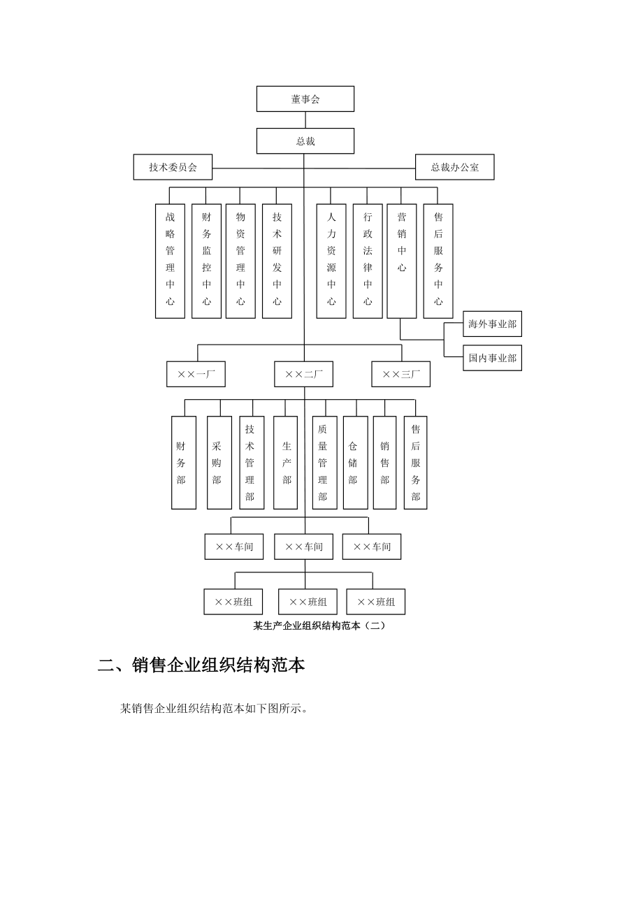 企业组织结构图模板.doc_第2页