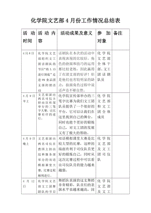 化学院文艺部工作情况总结表.doc