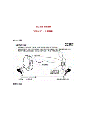 全面认识KPI关键绩效指标.doc