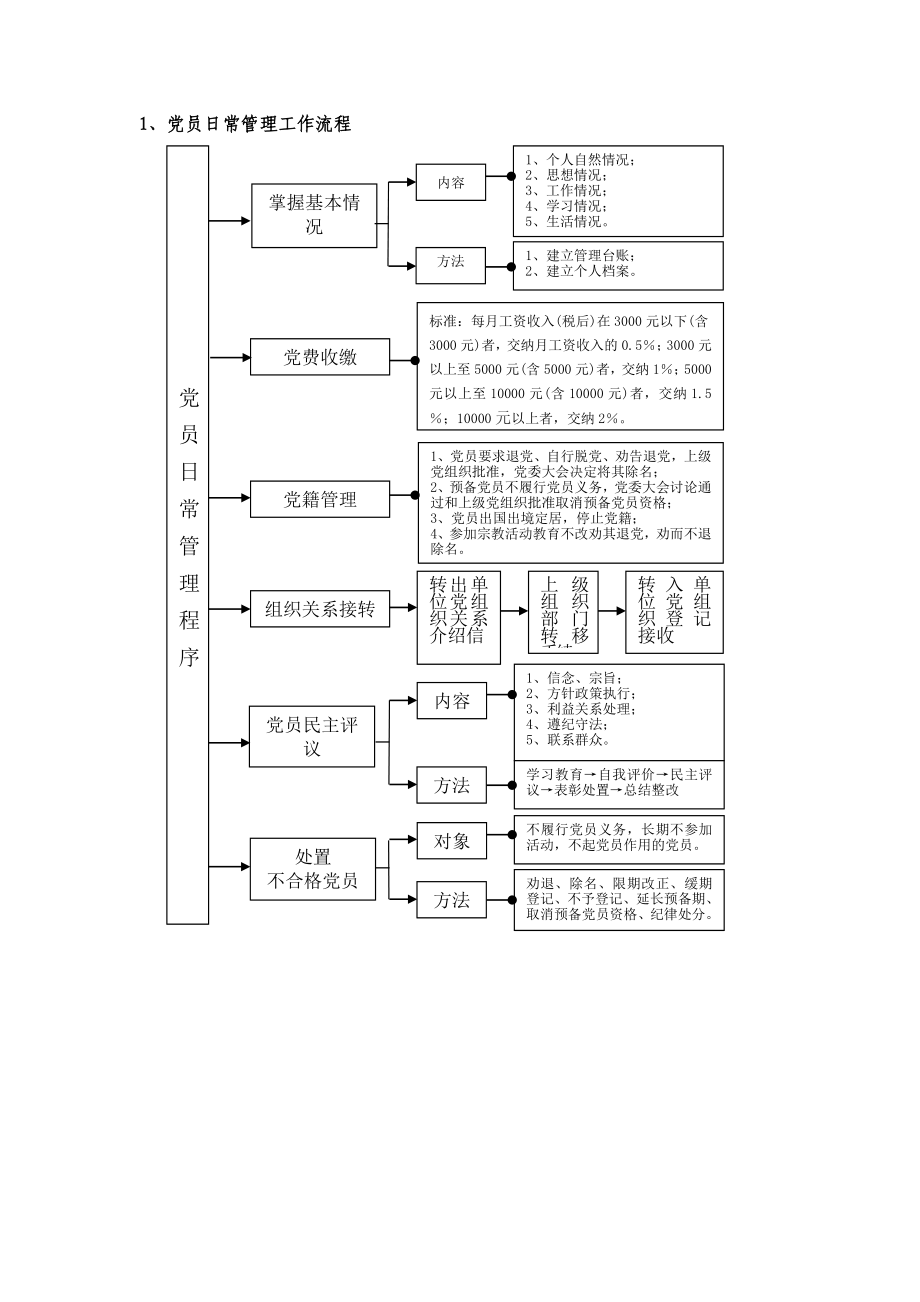 成立党委申请方案.doc_第3页