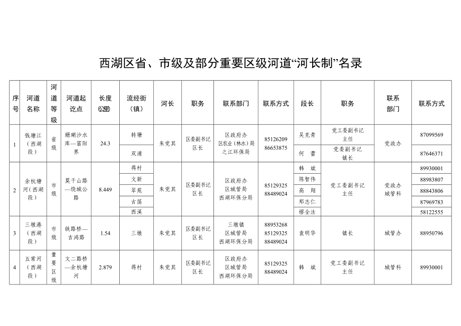 环境影响评价报告全本公示简介：面实施“河长制”进一步加强水环境治理工作的意见我区起全面实施“河长制”河长负责牵头组织开展河道水质和污染源现状调查、制订河.doc_第1页