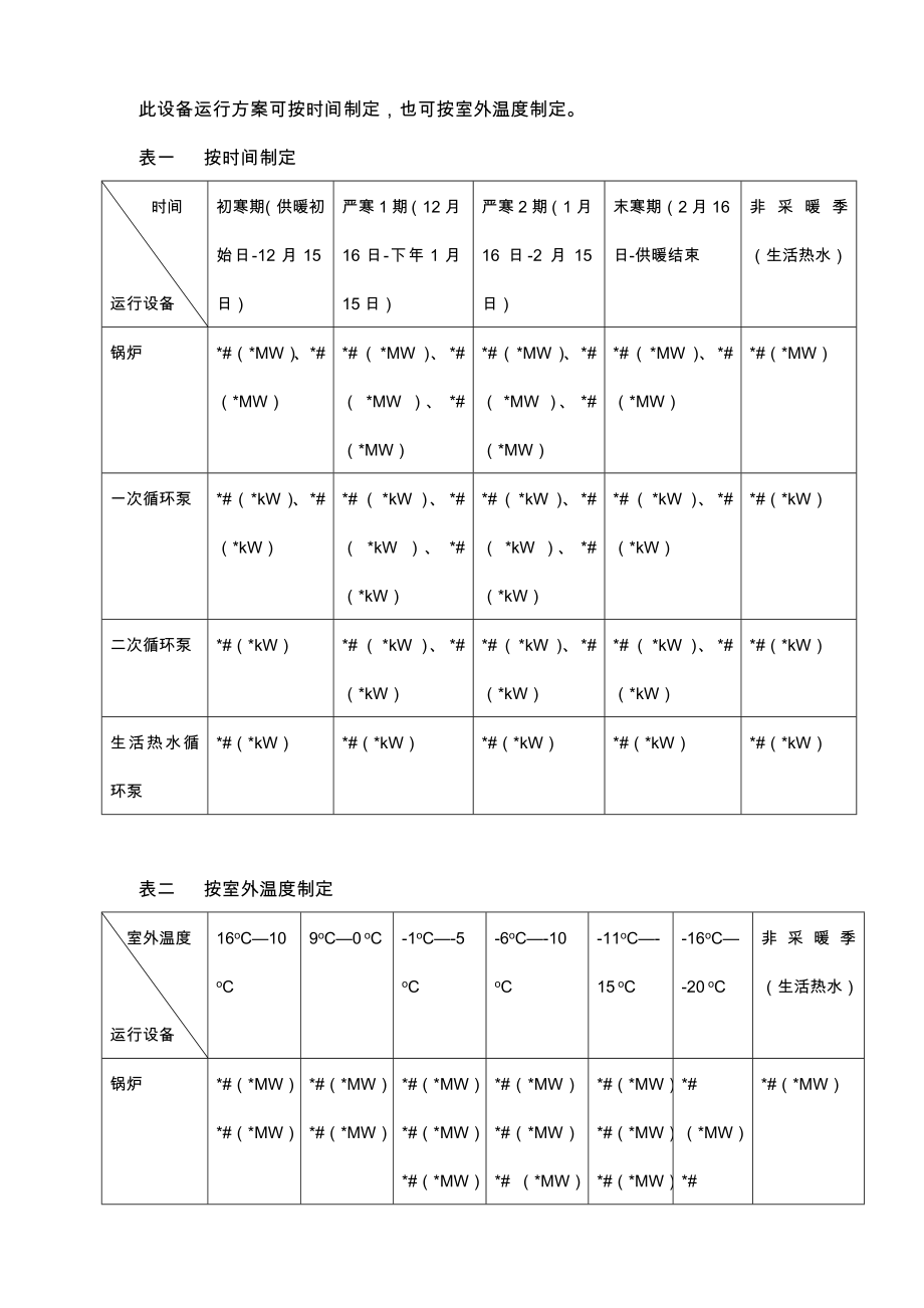 供热项目经济运行管理实施方案.doc_第2页