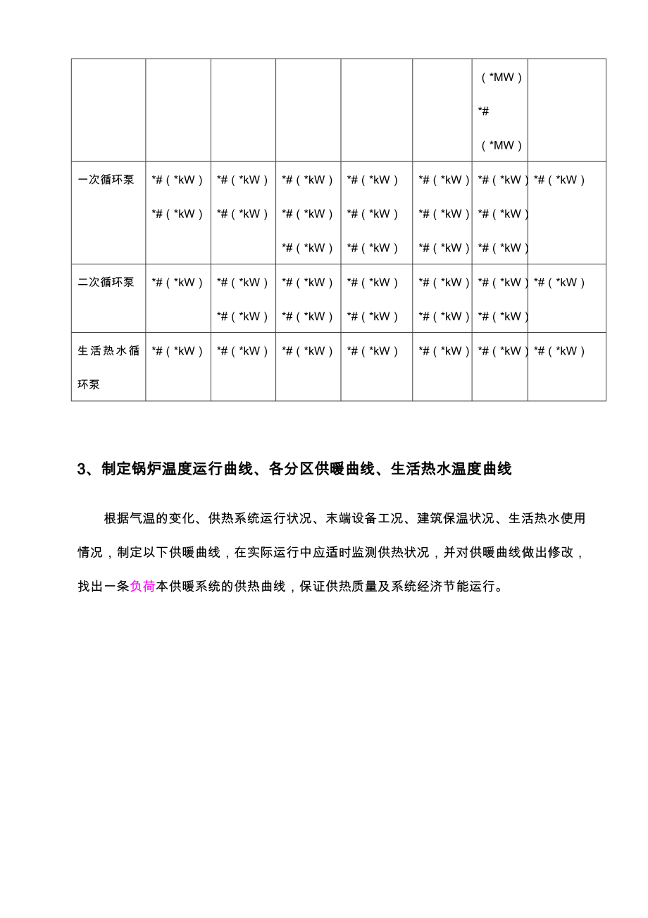 供热项目经济运行管理实施方案.doc_第3页