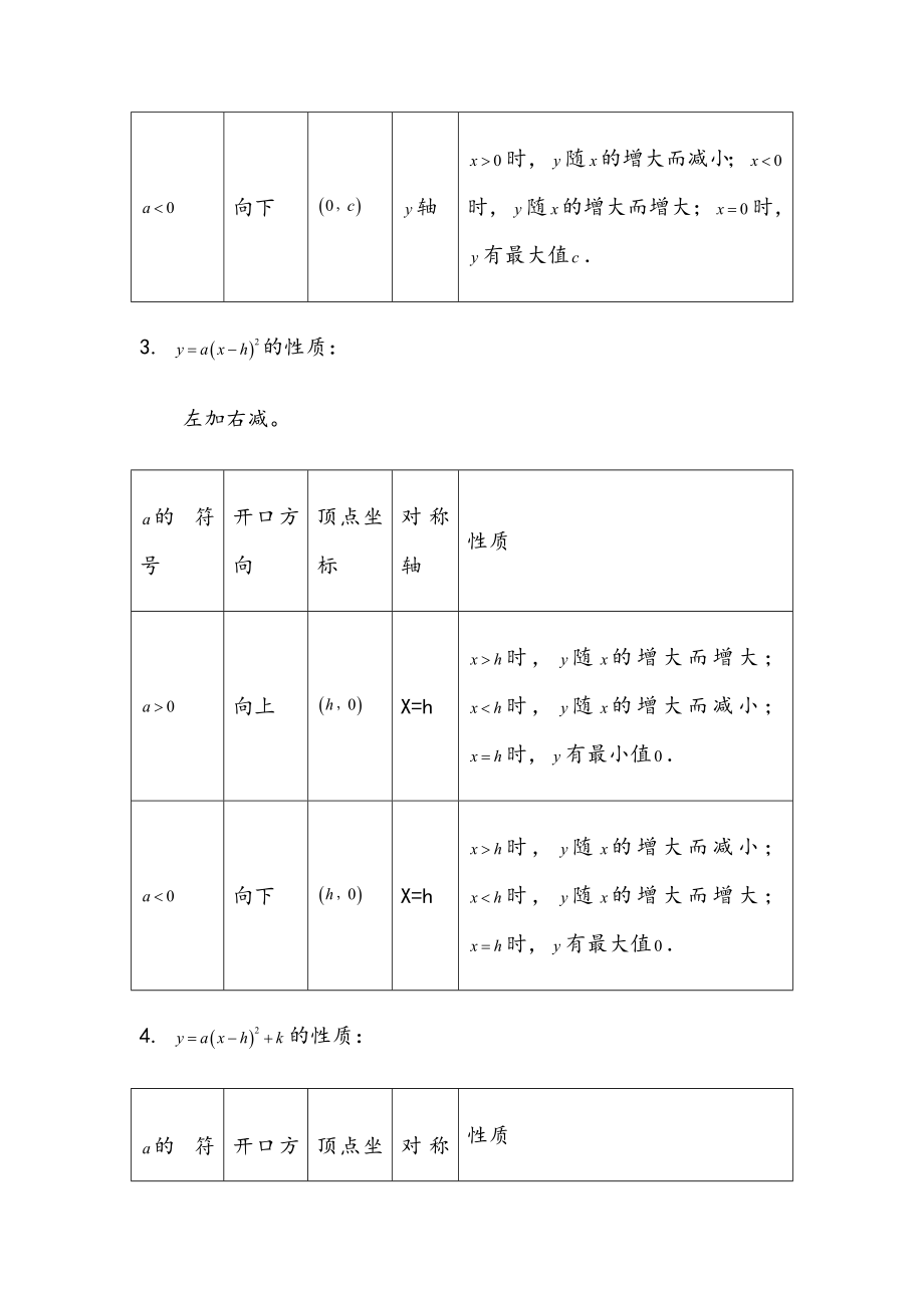 二次函数图像与性质专题练习.doc_第3页