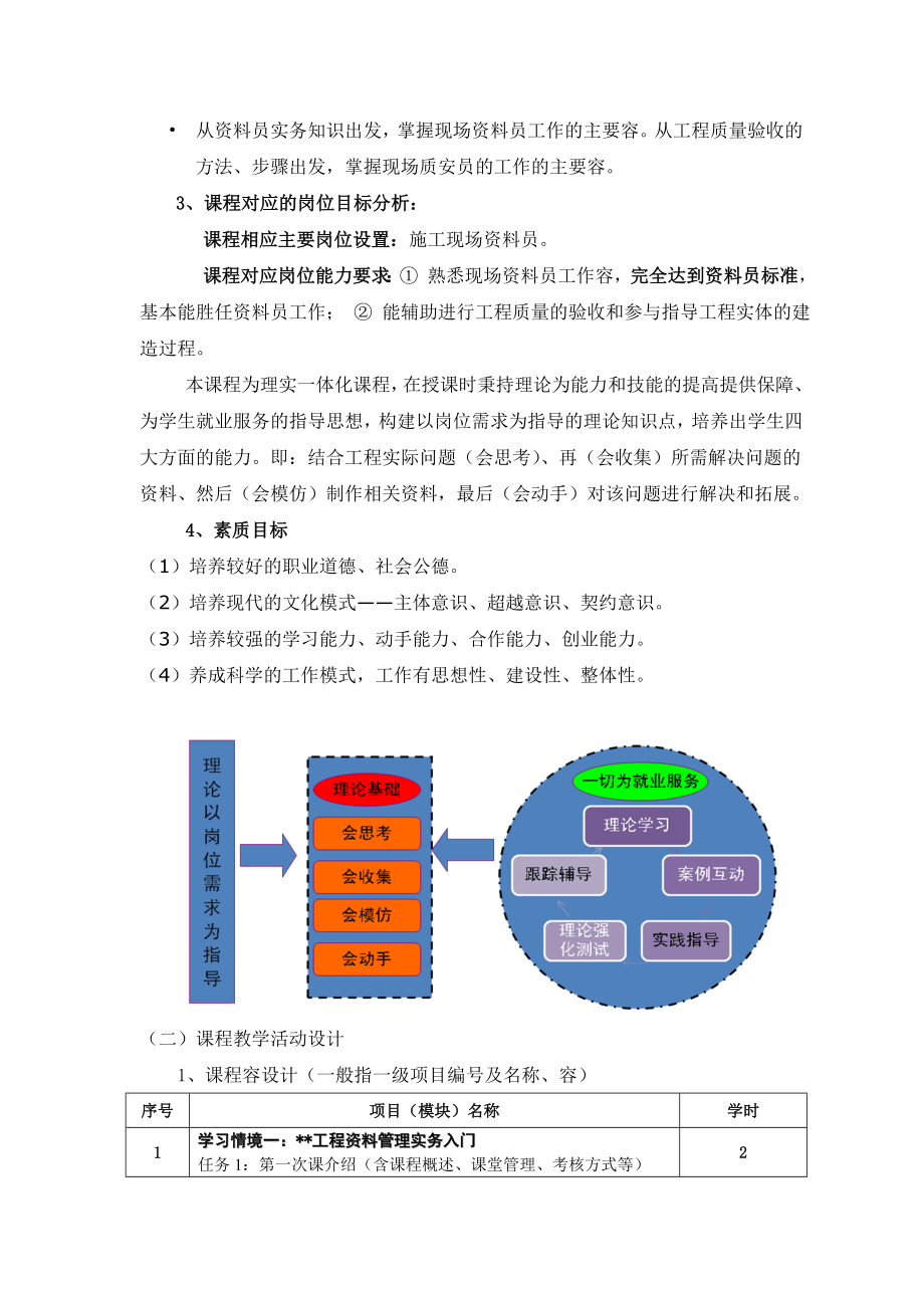 《建筑工程技术资料管理》课程标准.doc_第2页