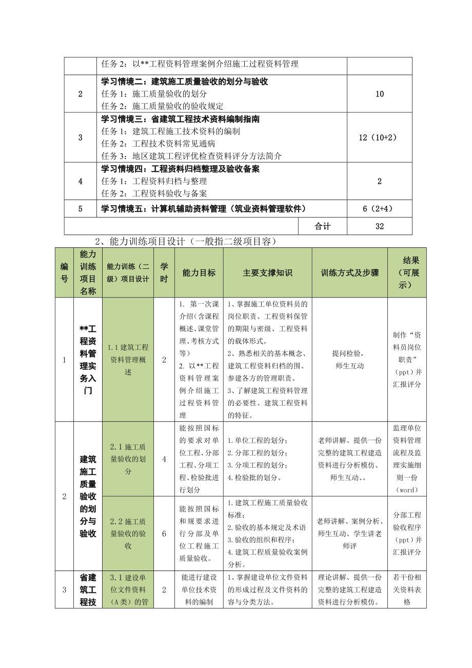 《建筑工程技术资料管理》课程标准.doc_第3页