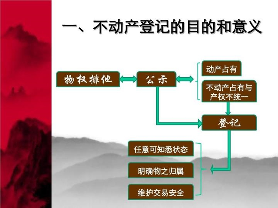 不动产登记-讲解分析.ppt_第3页