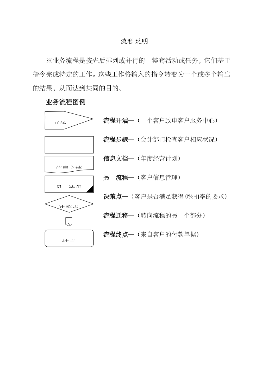 企业全套管理流程图.docx_第1页