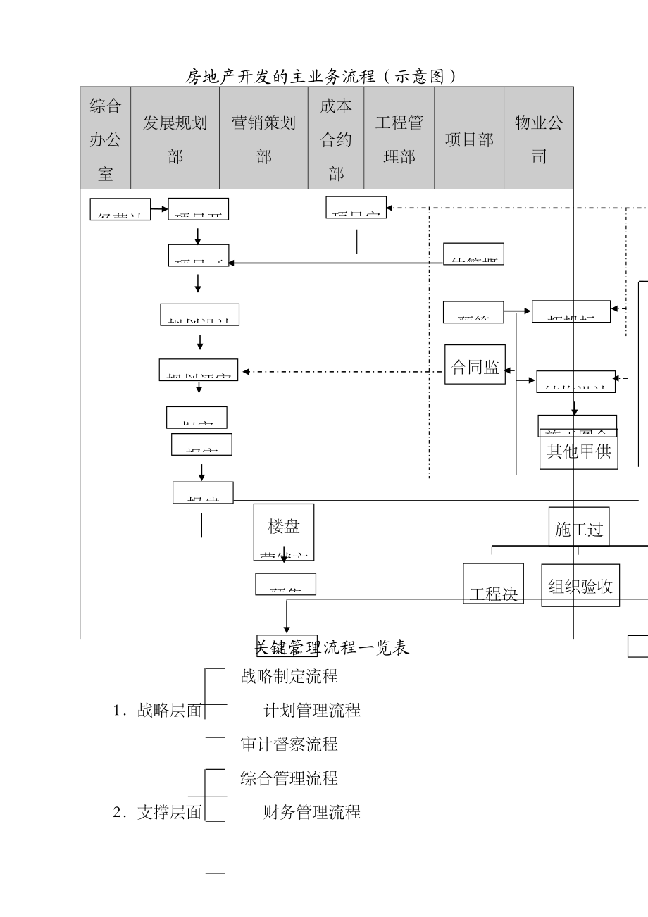 企业全套管理流程图.docx_第2页