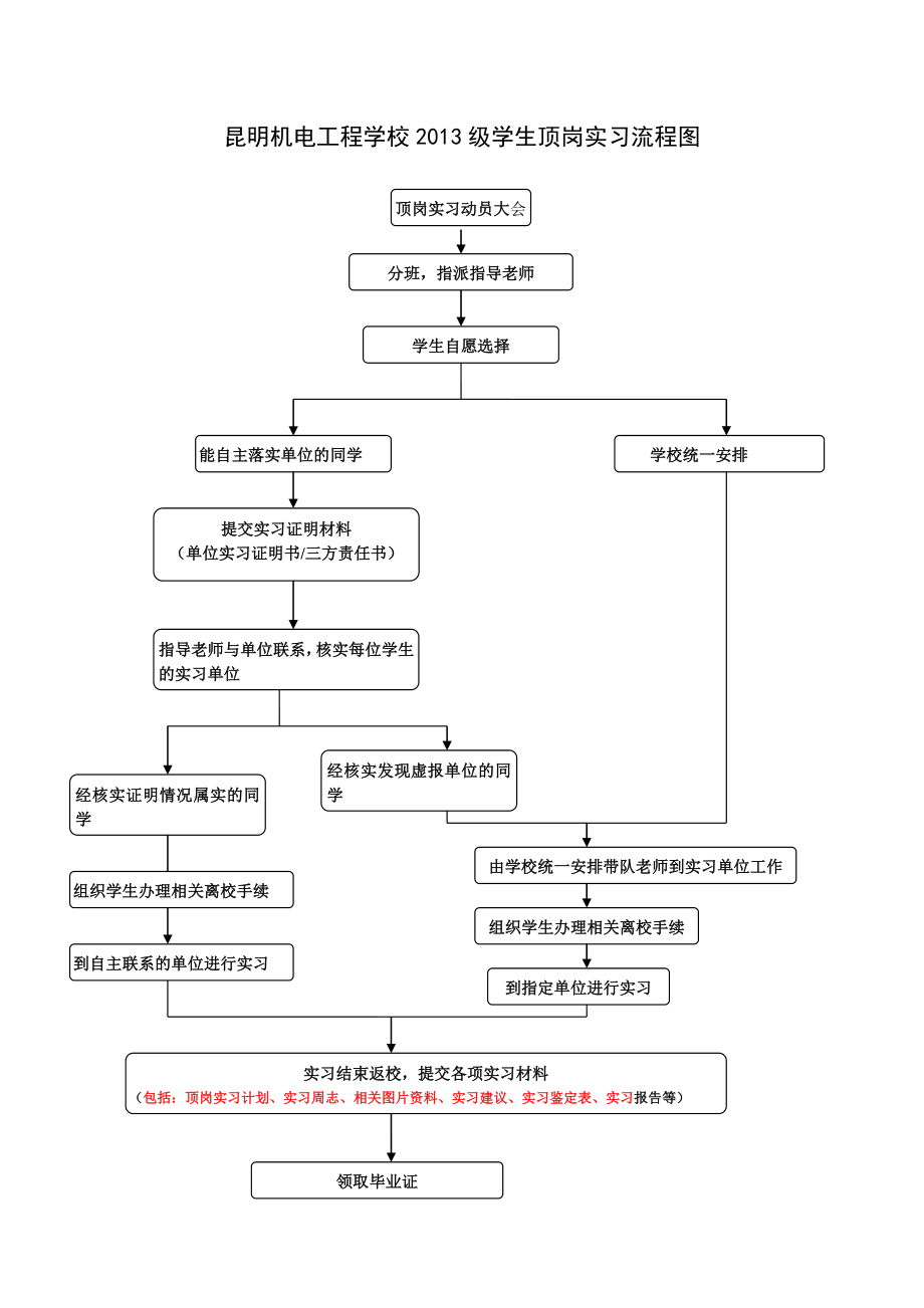 学生顶岗实习方案.doc_第2页