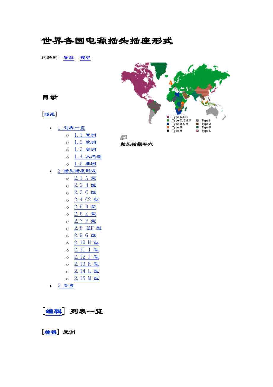 世界各国电源插头插座形式.doc_第1页