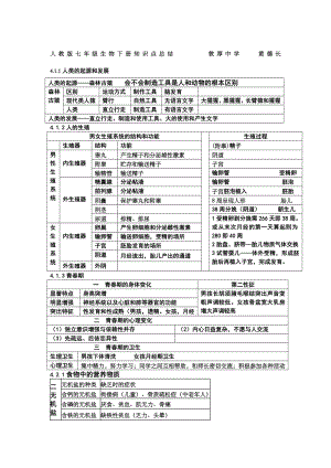 人教版七年级生物下册知识点总结.doc