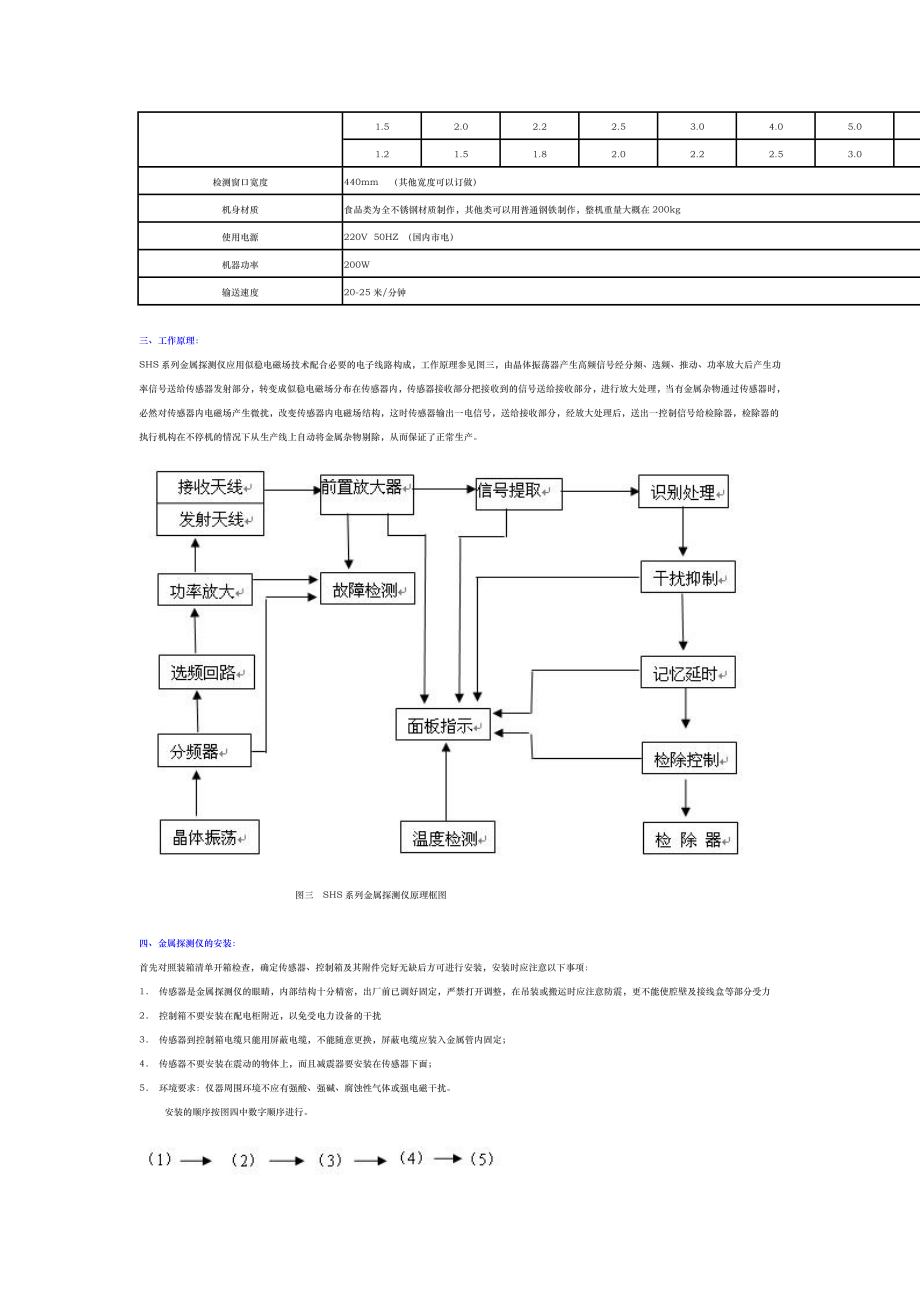 全金属检测仪产品参数与安装方法.doc_第3页