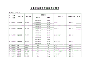 仪器设备维修保养周期计划表.doc