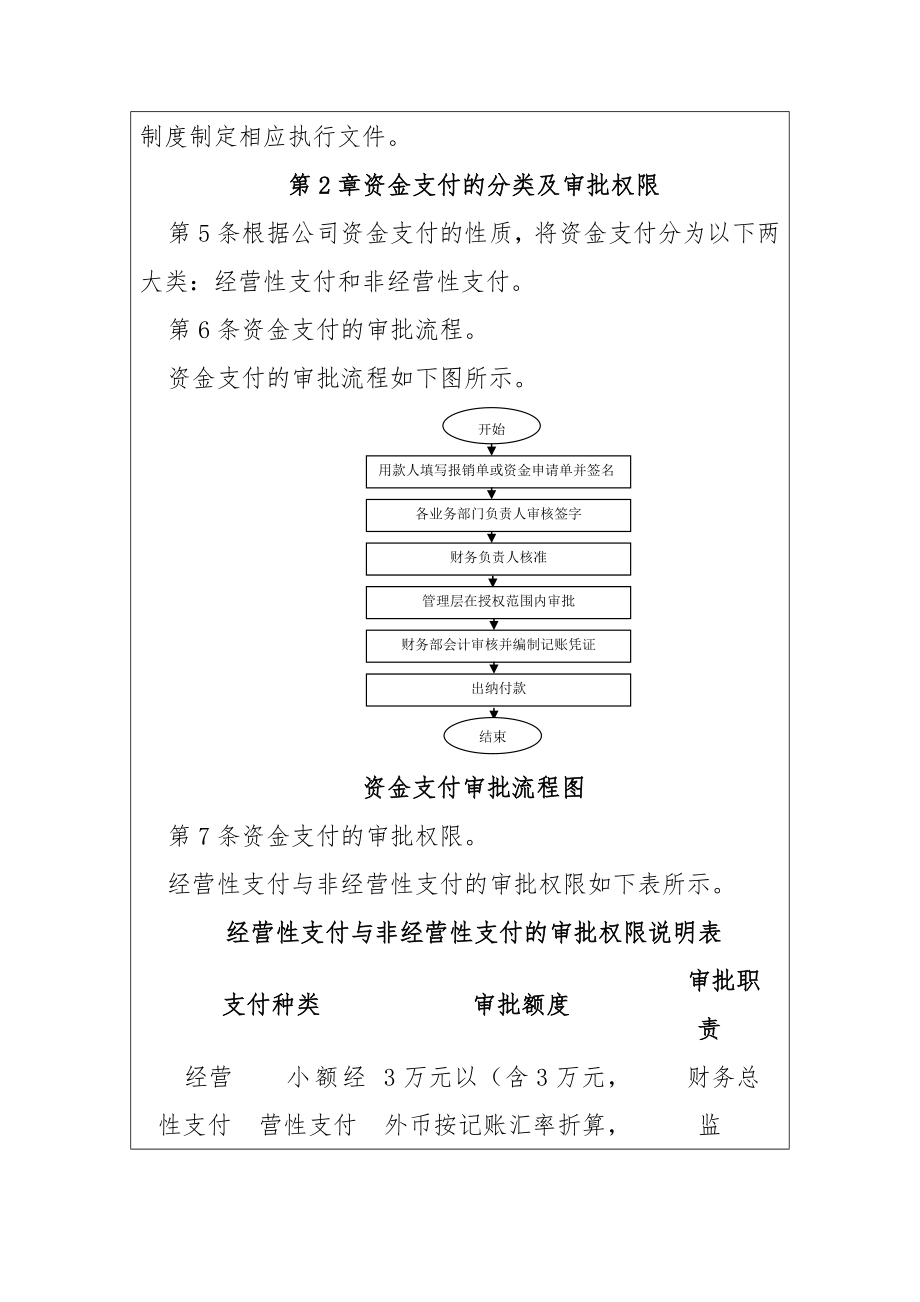 企业内部控制-资金控制制度汇编.doc_第2页