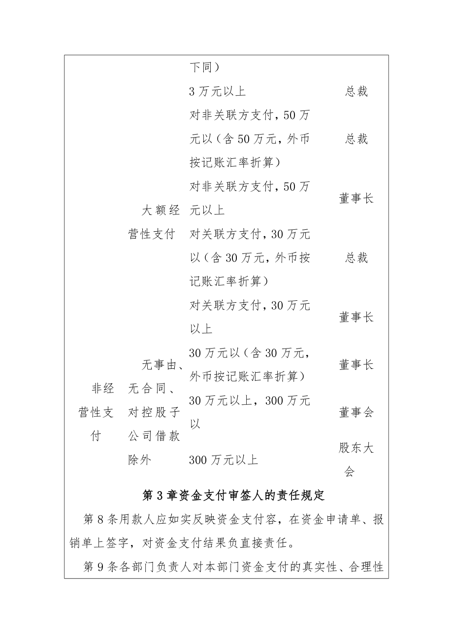 企业内部控制-资金控制制度汇编.doc_第3页