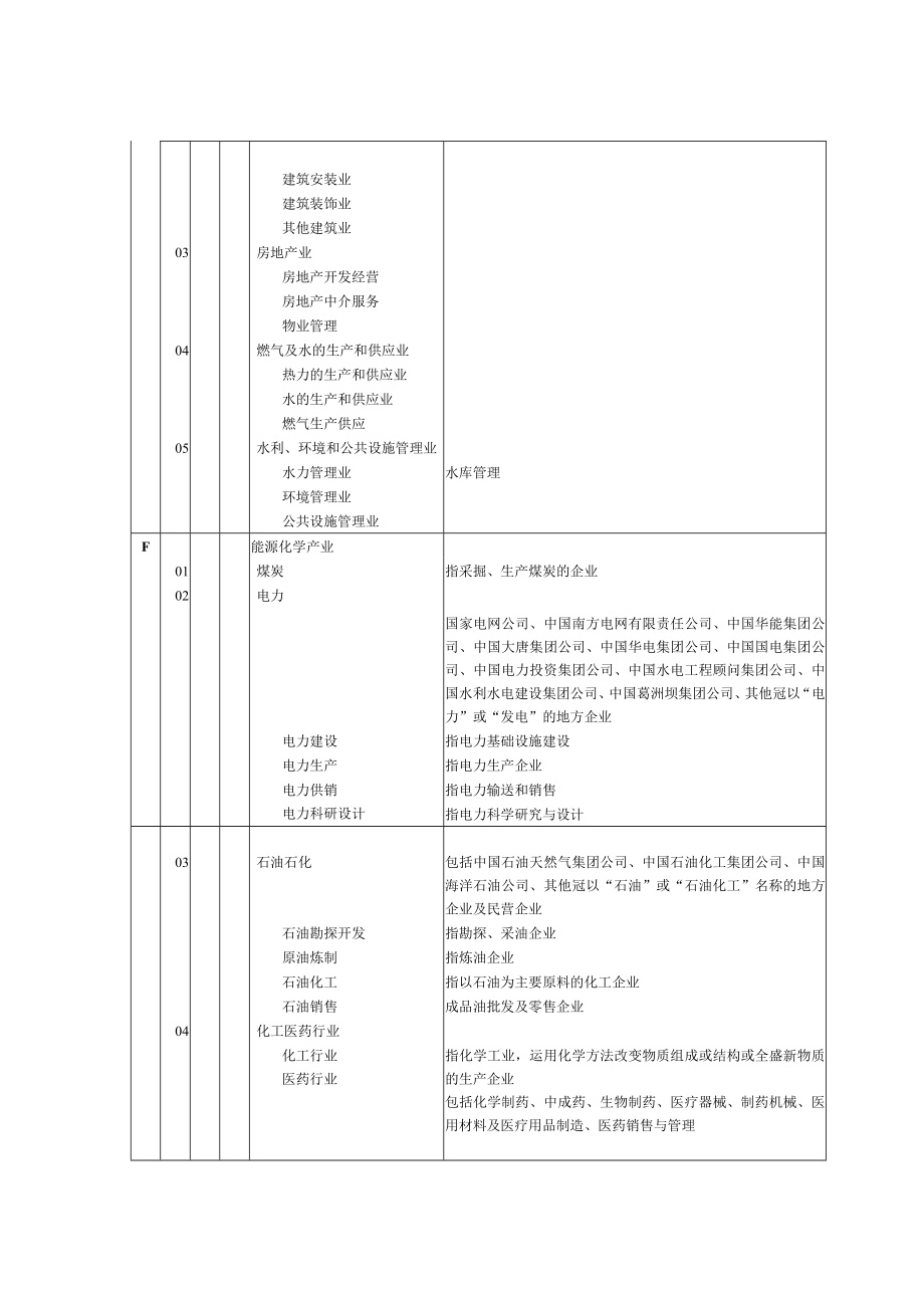 基层工会所在单位产业分类代码.doc_第3页