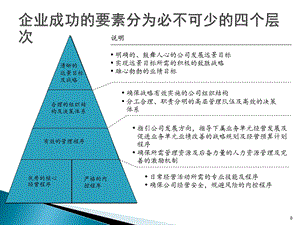 老麦的财务管理培训课程.ppt