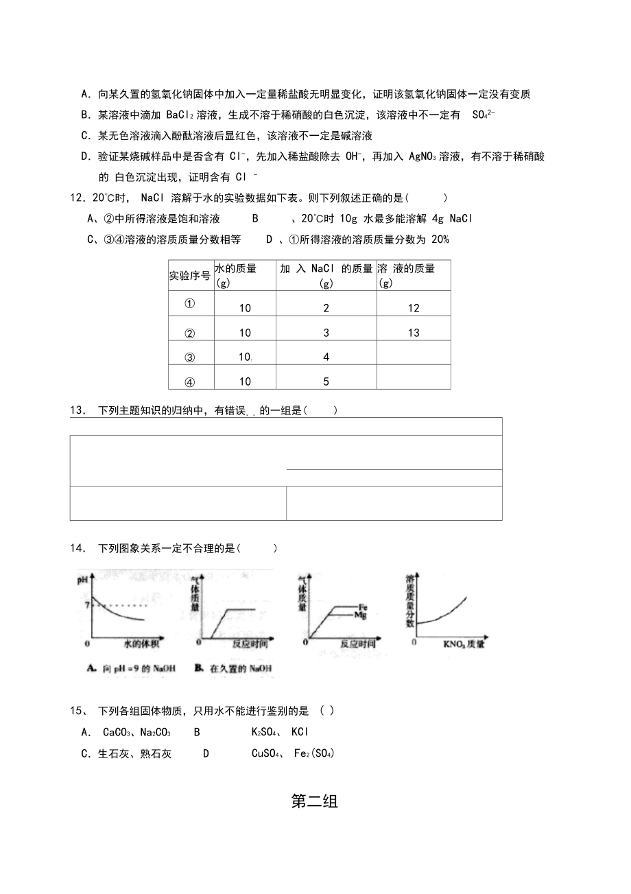 初三化学不定项选择题组.docx_第1页