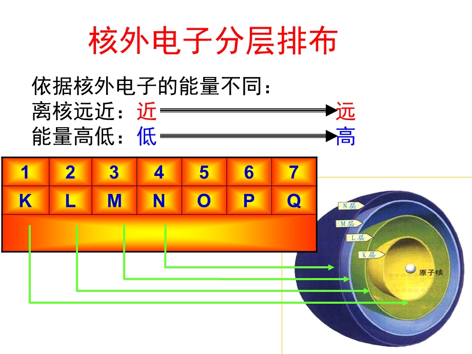 选修三知识点总结(复习提纲).ppt_第2页