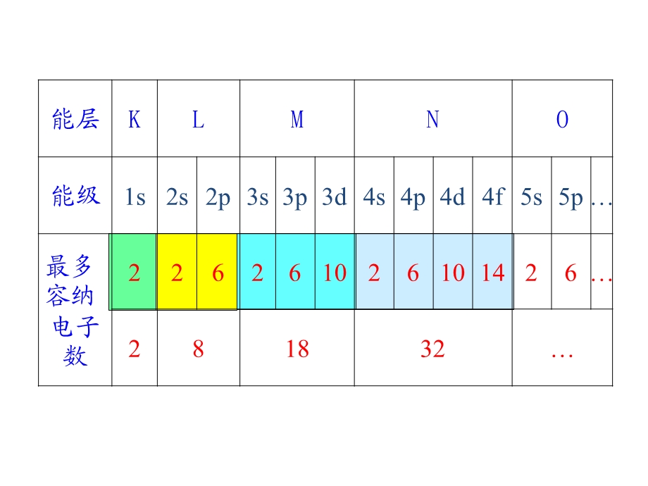 选修三知识点总结(复习提纲).ppt_第3页