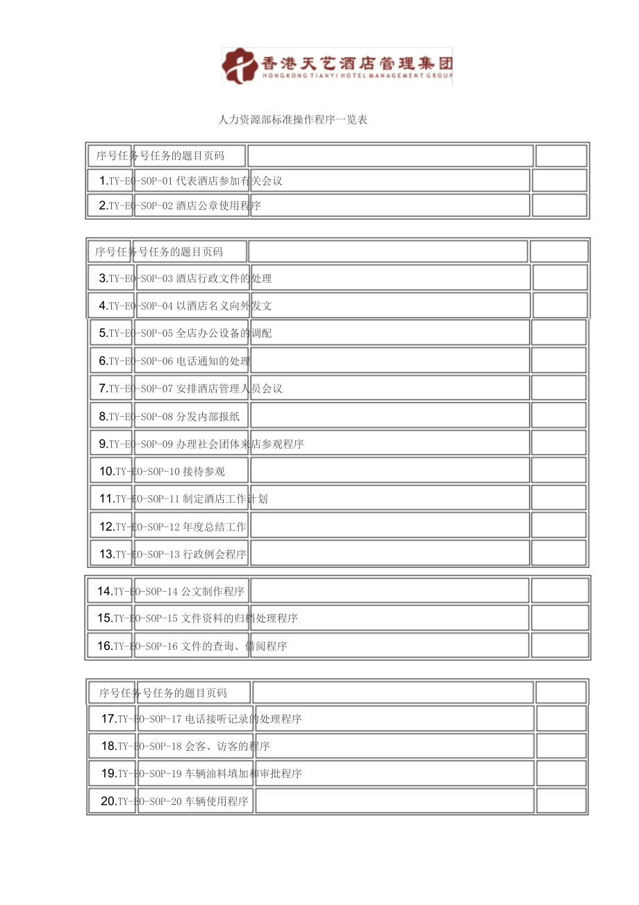 人力资源部SOP(标准操作手册).doc_第1页