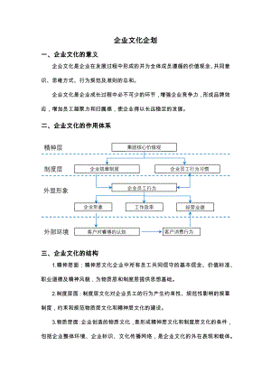 中小企业企业文化建设方案.docx