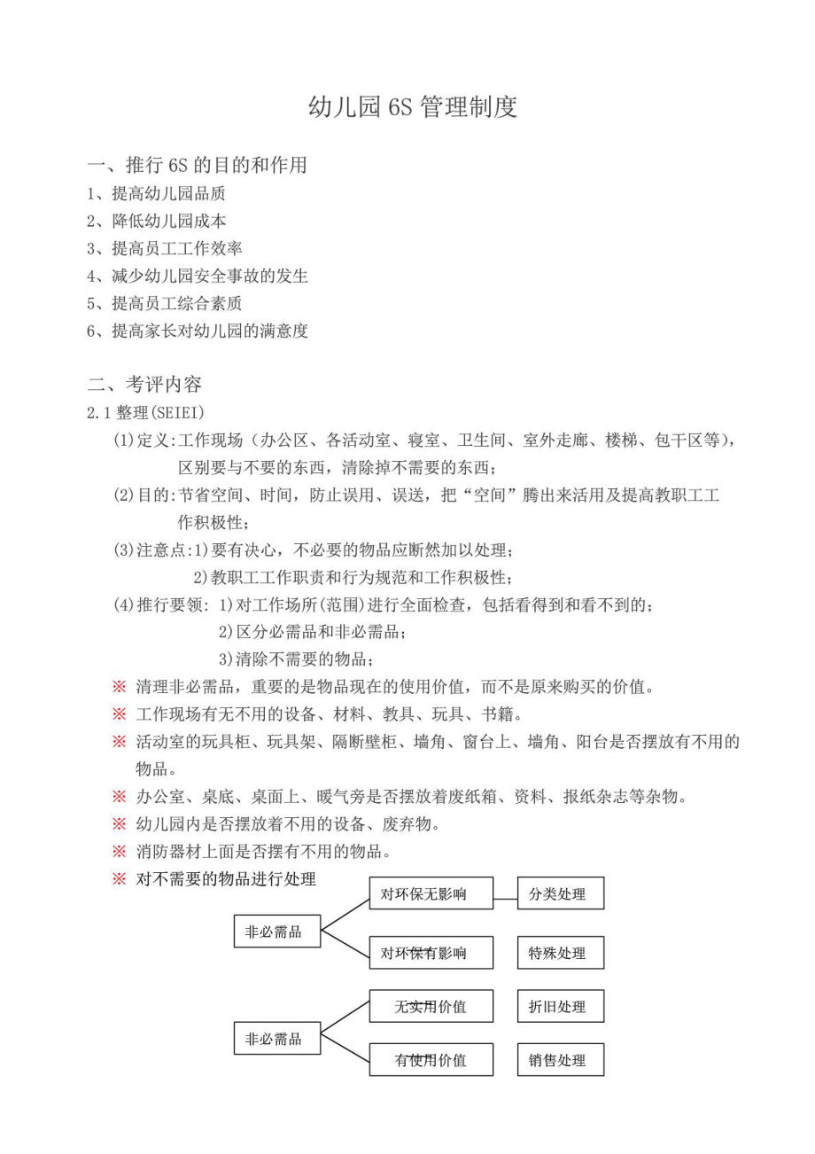 幼儿园6S管理制度工作总结汇报总结汇报实用文档.doc_第1页