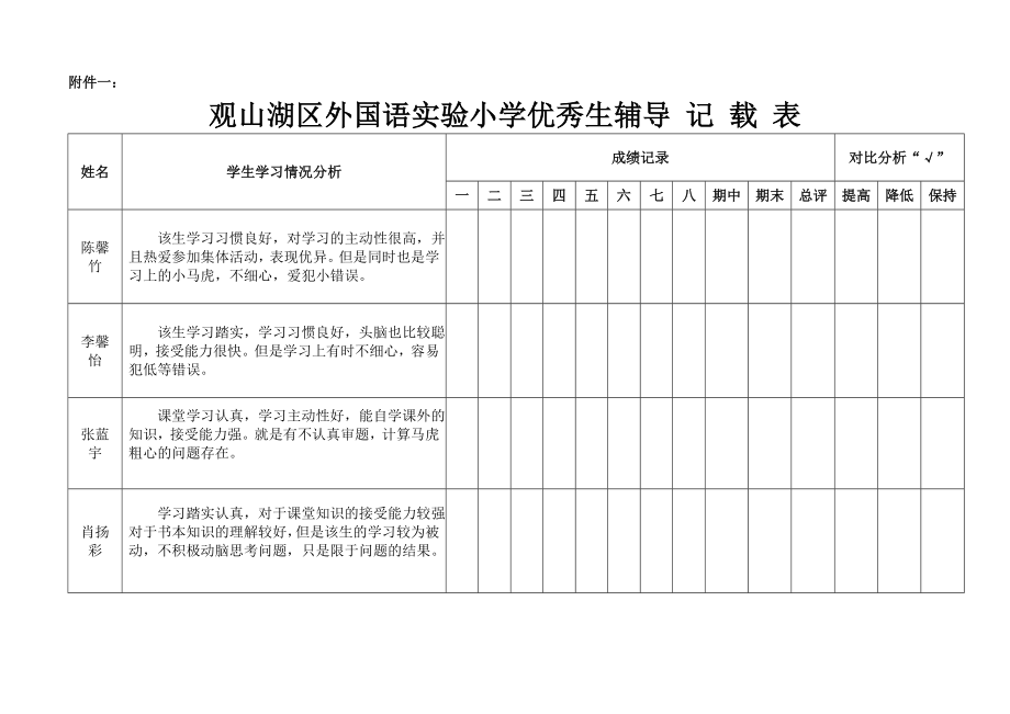 优秀生辅导措施及记录表新.doc_第3页