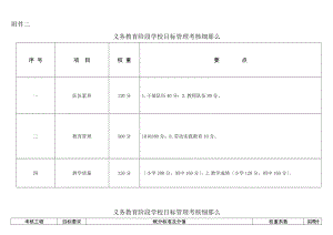 义务教育阶段学校目标管理考核细则.doc