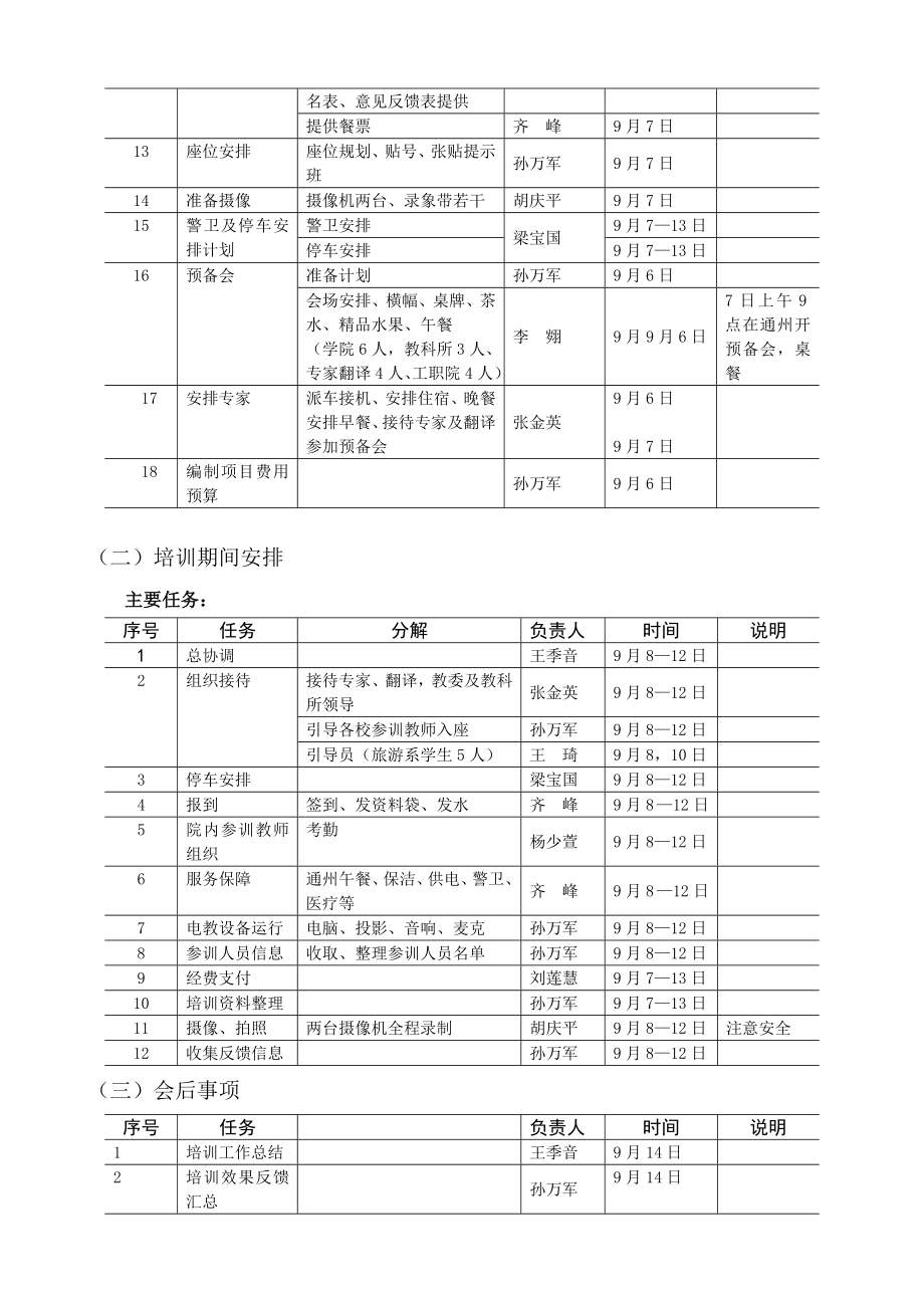 培训工作组织安排方案.doc_第2页