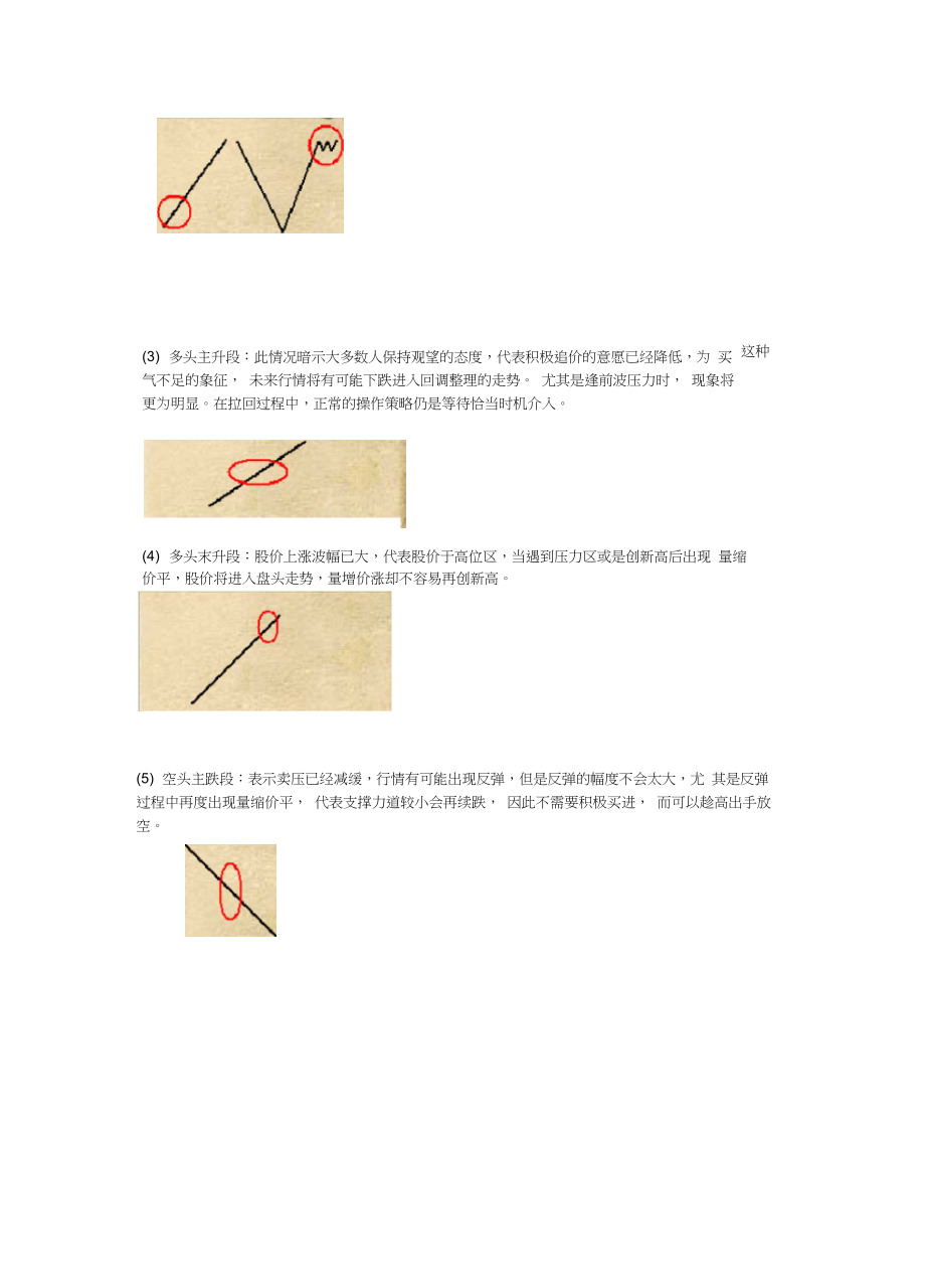 九种量价关系之八——量缩价平.docx_第2页