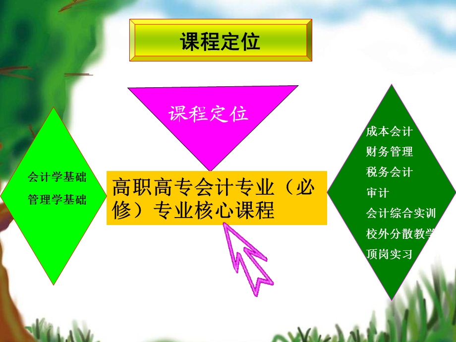 财务会计说课课件.ppt.ppt_第3页