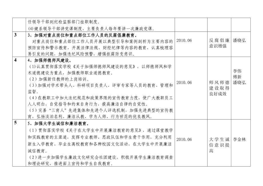 机械工程学系惩治和预防腐败责任体系落实工作进度表.doc_第2页