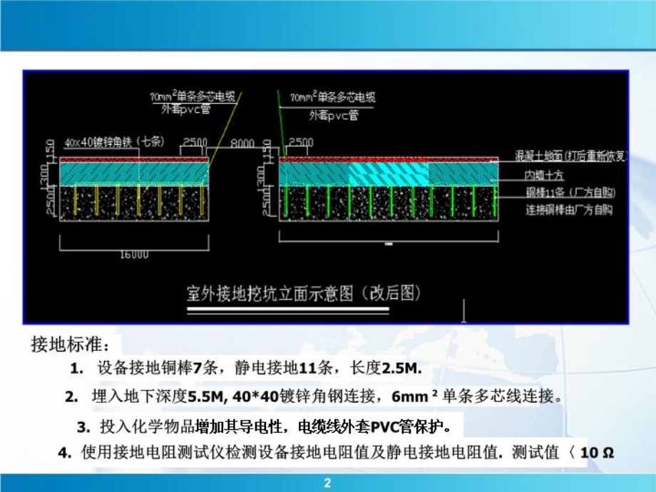 ESD静电讲义管理标准.ppt_第2页