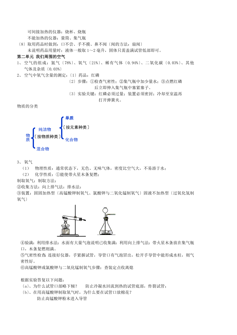 初三化学上下册复习知识点总结.doc_第2页