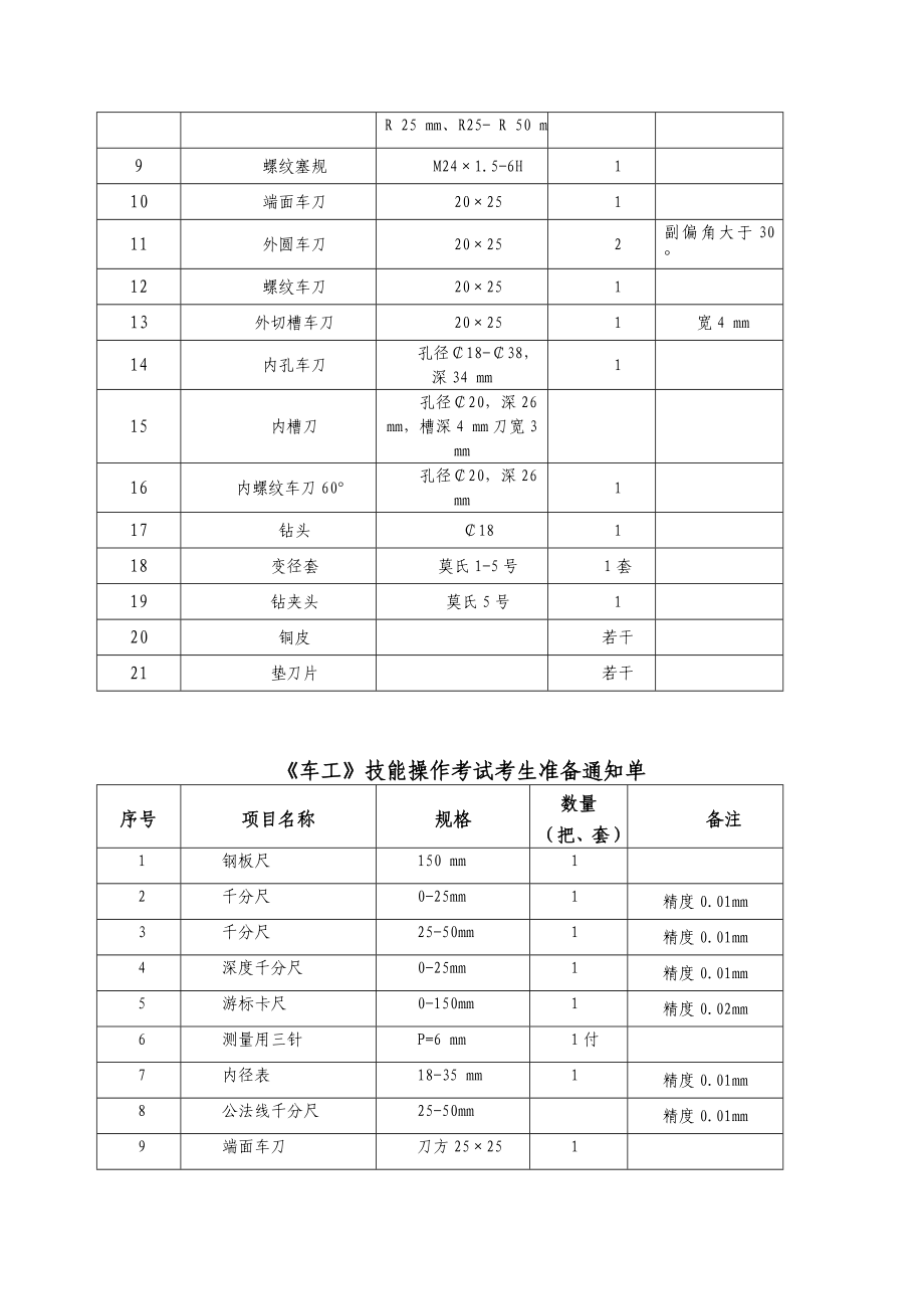 面试内容细则.doc_第3页