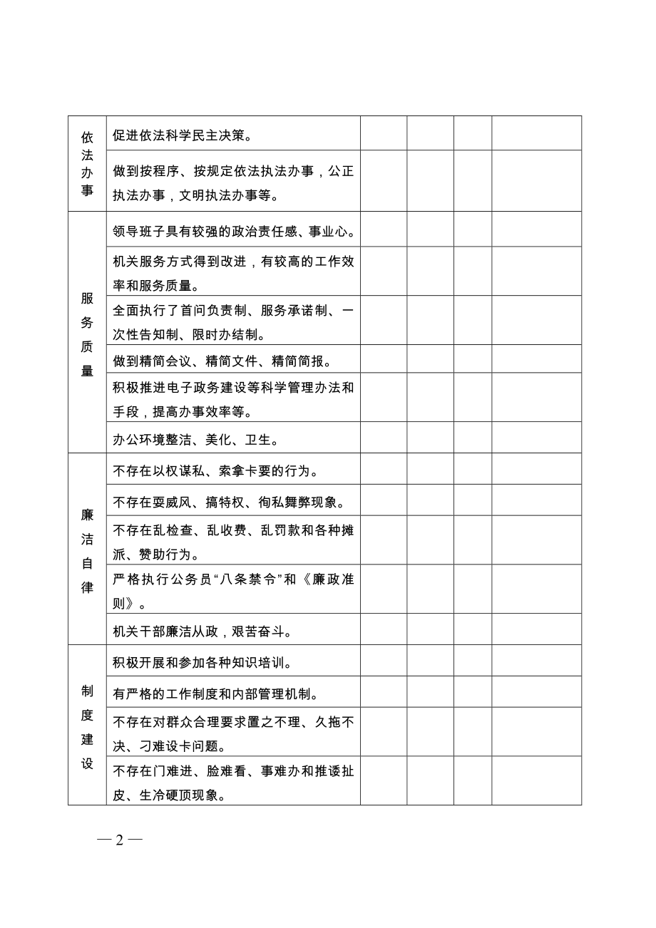 民主评议政风行风问卷调查表.doc_第2页