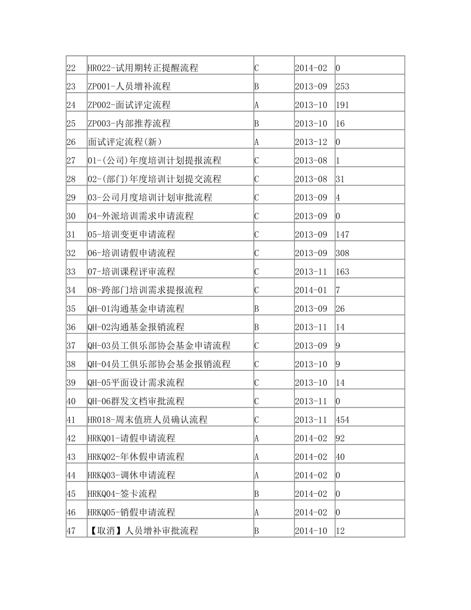 公司常用OA流程清单.doc_第2页