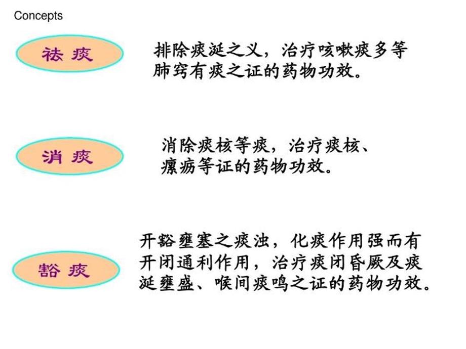 中药学化痰止咳平喘药.ppt_第3页