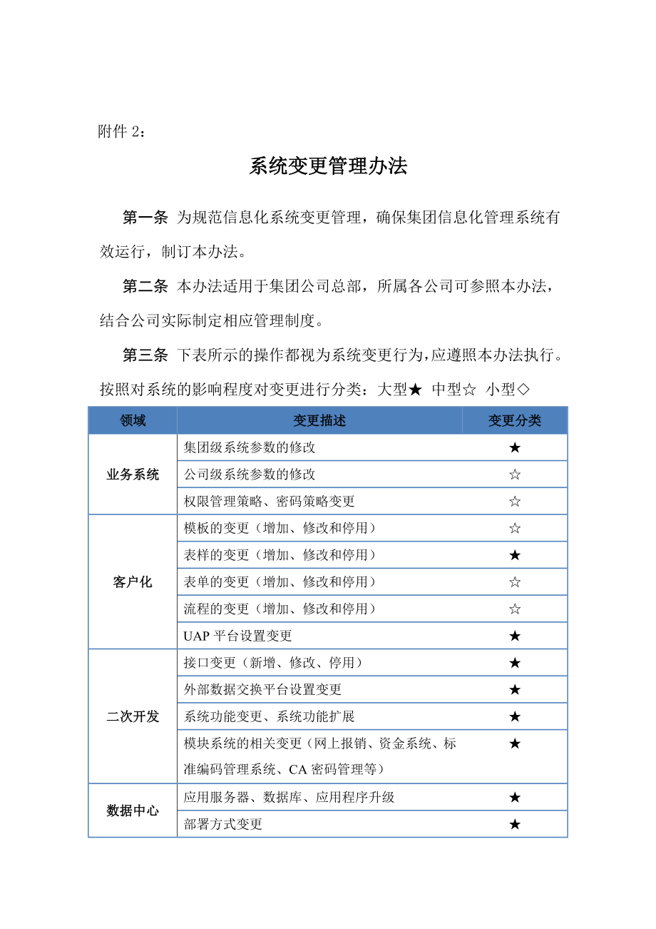 信息系统变更管理办法.doc_第1页