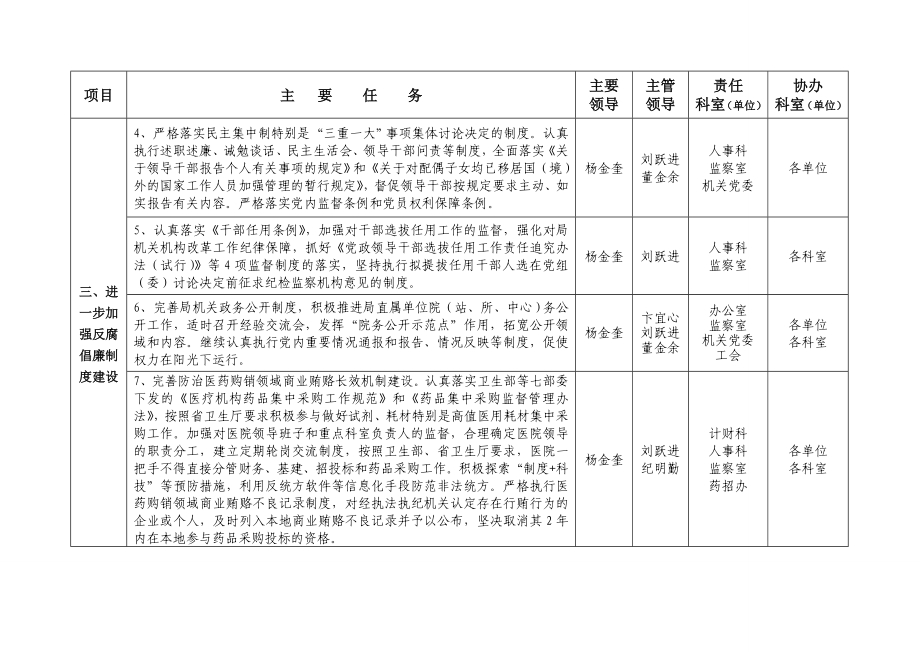 安庆市卫生局党风廉政建设和反腐败主要工作任务分解.doc_第3页