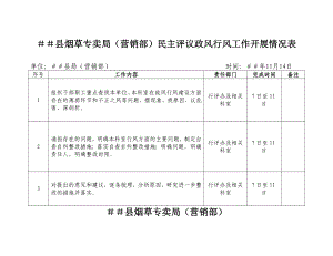 烟草专卖（营销部）民主评议政风行风工作开展情况表.doc