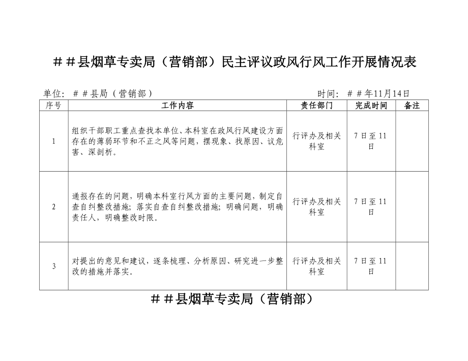 烟草专卖（营销部）民主评议政风行风工作开展情况表.doc_第1页