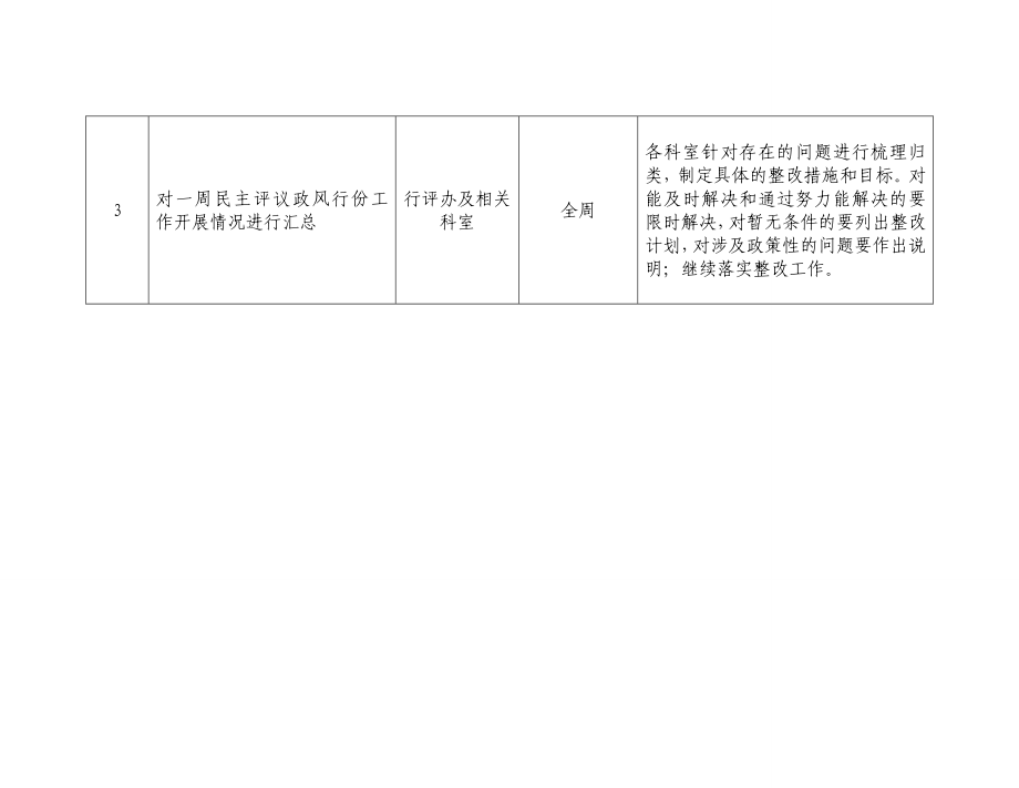 烟草专卖（营销部）民主评议政风行风工作开展情况表.doc_第3页