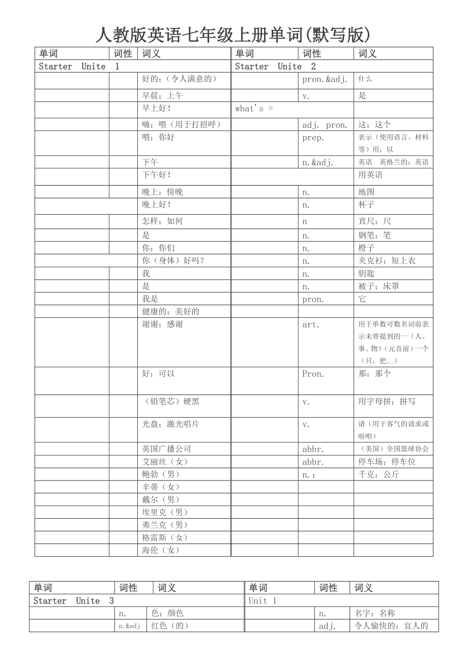 人教版英语七年级上册各单元单词默写版.doc_第1页