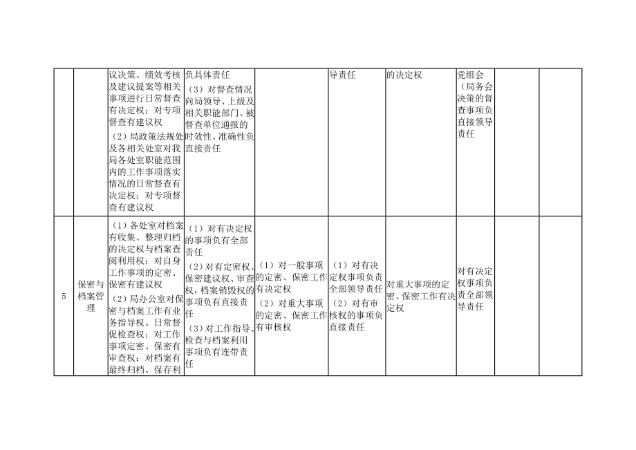 湖南省机关事务管理局主要工作权力与责任正面清单.doc_第3页