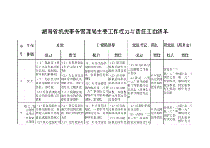 湖南省机关事务管理局主要工作权力与责任正面清单.doc